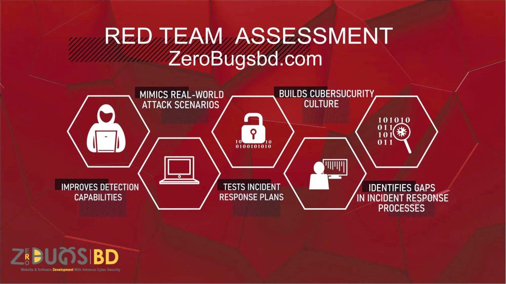 Red Team Assessment Features https://zerobugsbd.com/